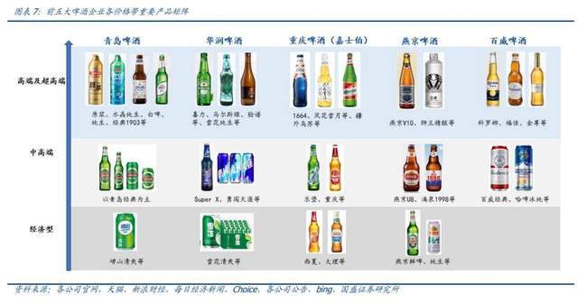 青岛啤酒新品