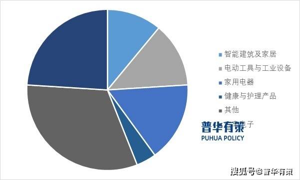 电动工具零部件行业：现状与未来中国市场潜力何在？