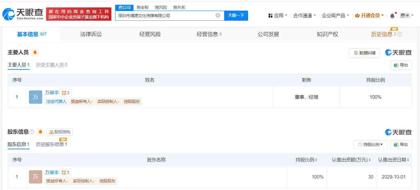 公司现状图
