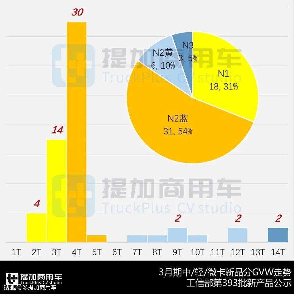 长安跨越星塔小卡