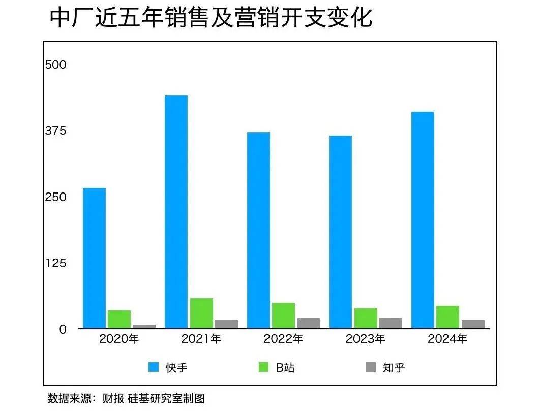 中厂们经营性现金流增长率大幅提升