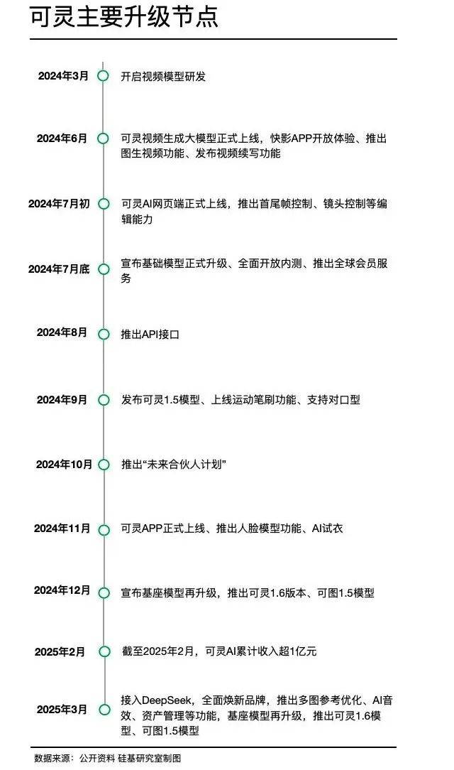 快手可灵在AI视频领域的竞争