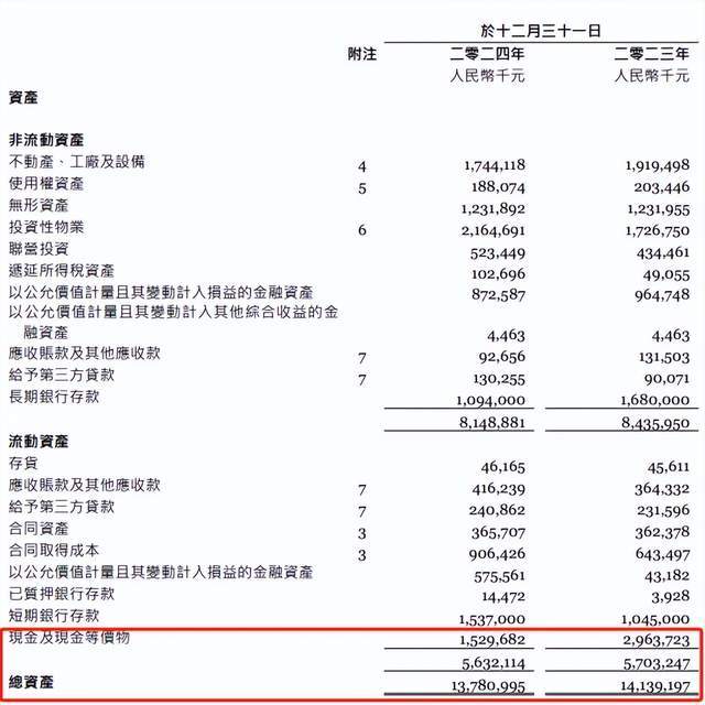 金蝶财报显示的总资产和总负债