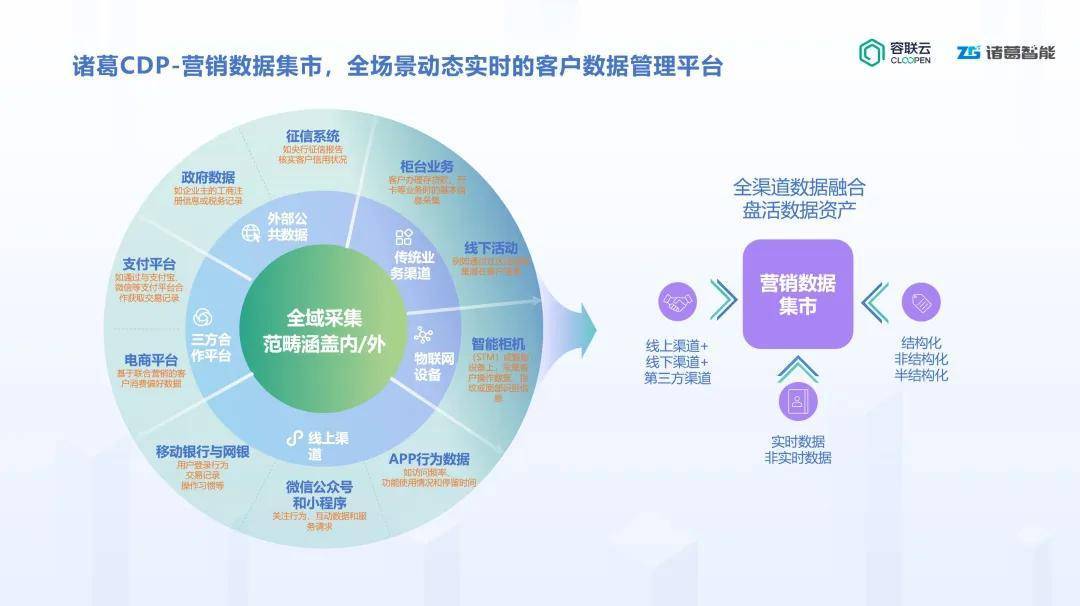 诸葛CDP数据整合界面