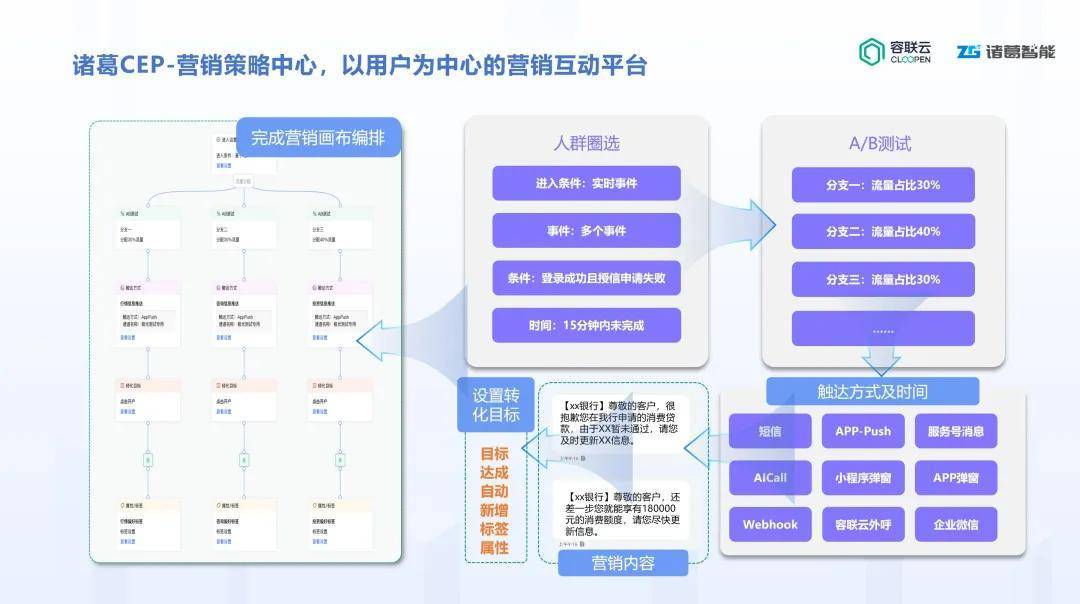 诸葛CEP营销互动平台