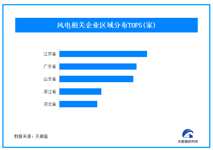 风电行业发展趋势图