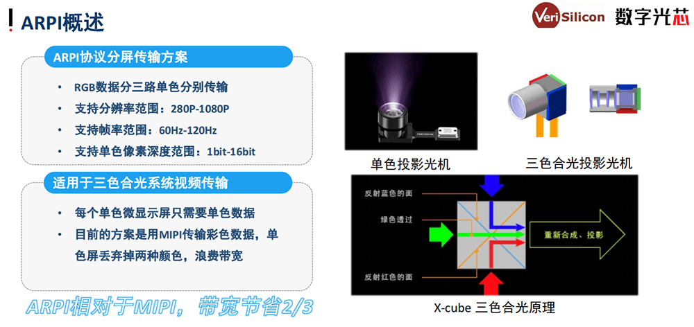 AR处理器接口标准