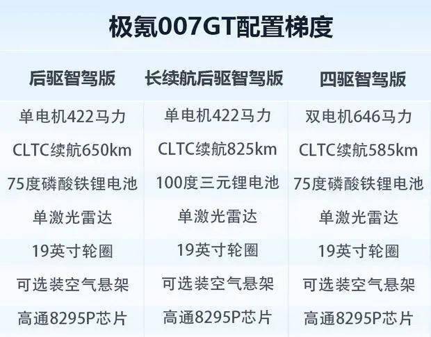 极氪007GT车身侧面