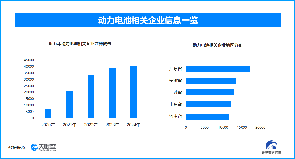 动力电池相关企业数量趋势图
