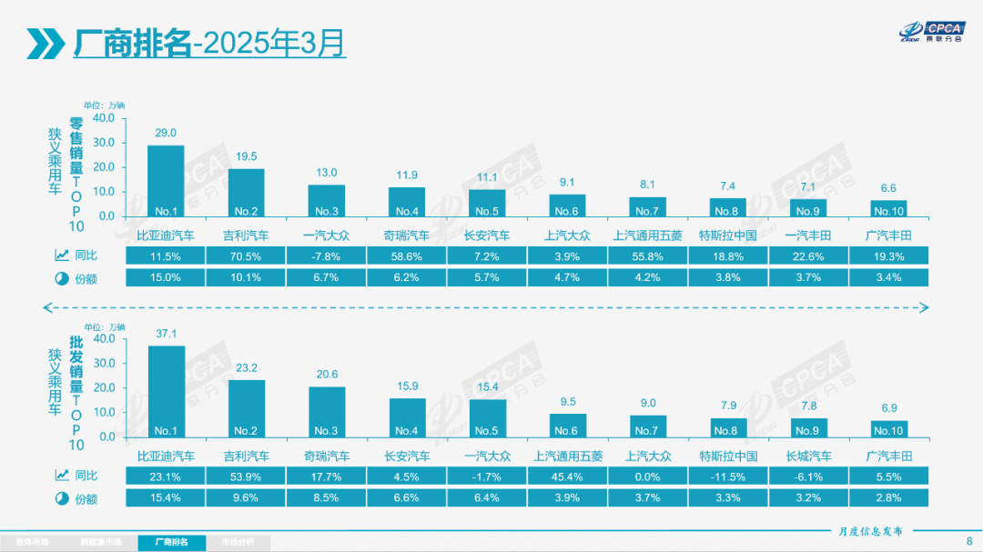 合资品牌市场份额下滑图表