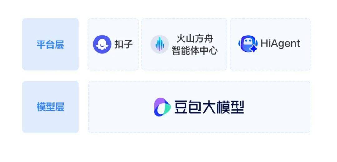 HiAgent解决方案