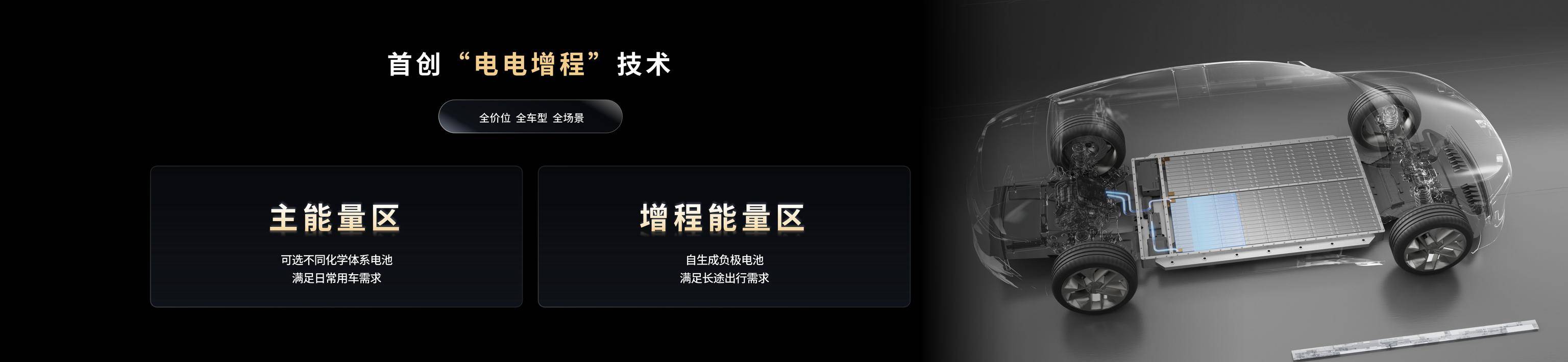 电电增程技术示意图