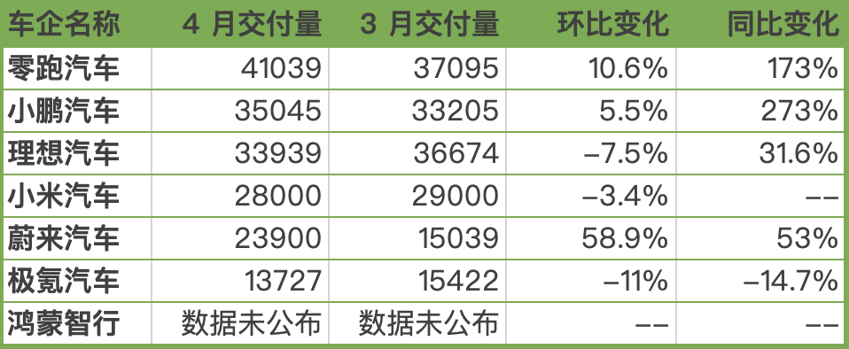 造车新势力销量对比图