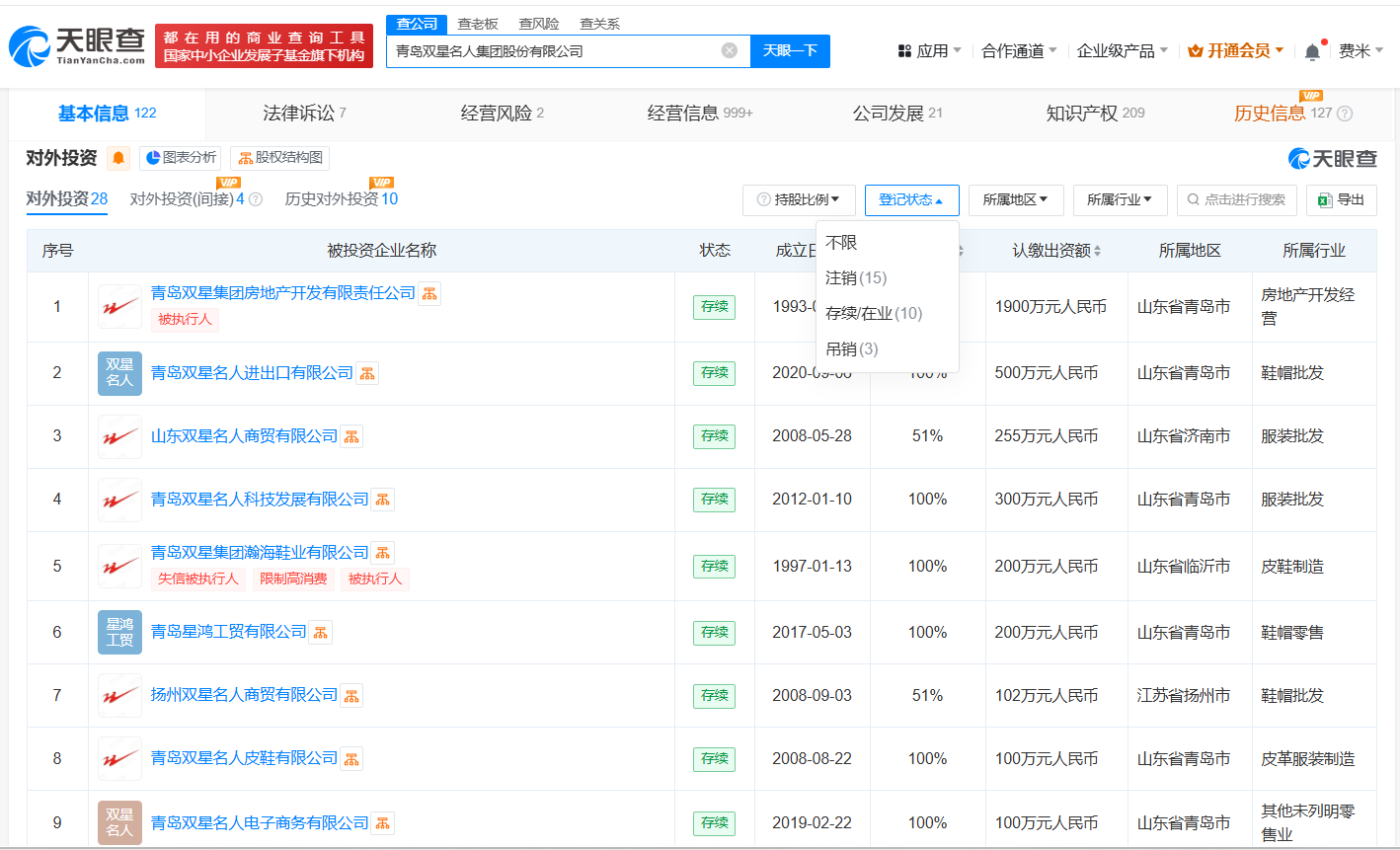 相关企业经营状态