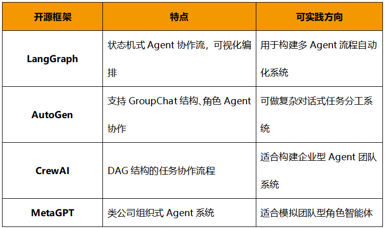 国内外智能体协议与系统构建方向