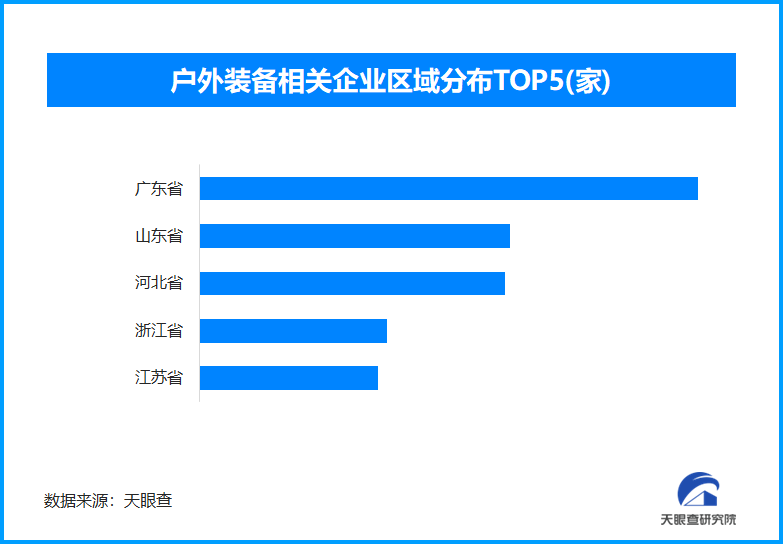 户外经济价值重构