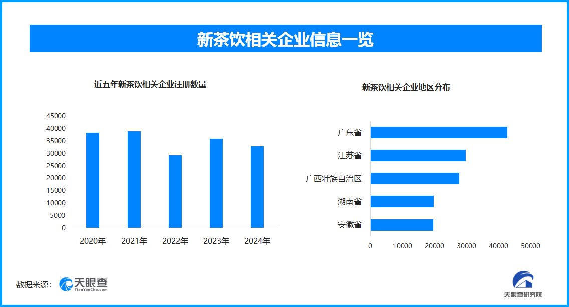 餐饮零售行业深度融合