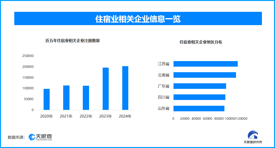 交通网络扩容增效