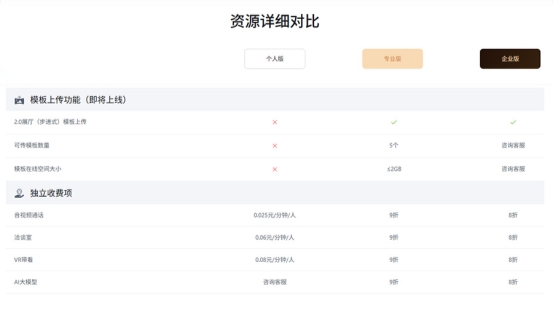 独立收费项-2