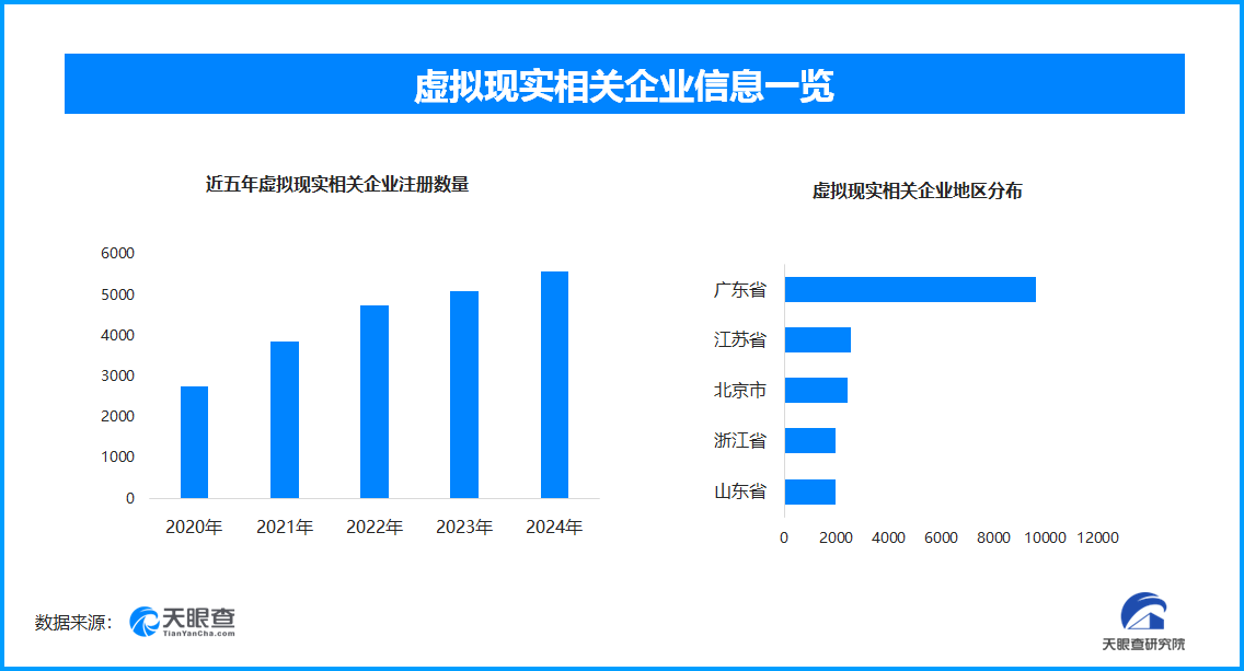VR企业分布图