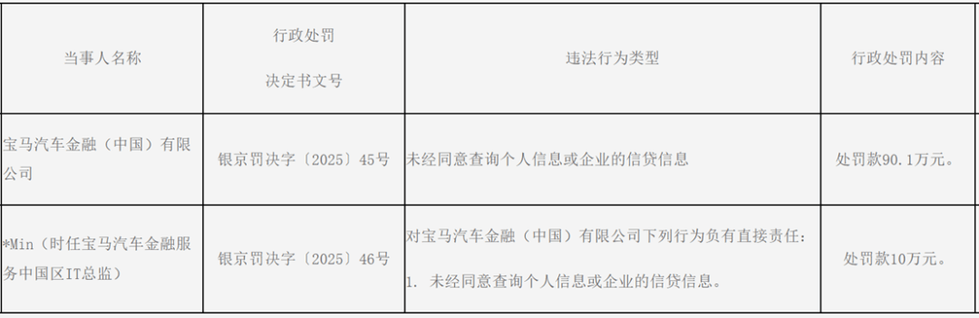 央行北京市分行处罚公告截图