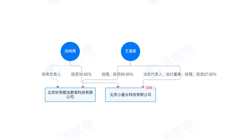 商业版图概览
