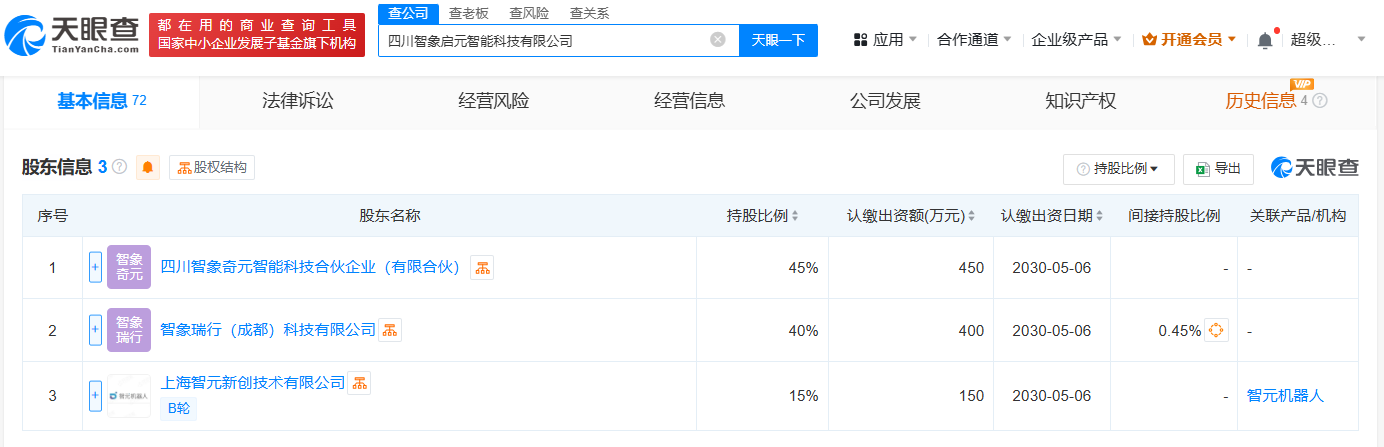 四川智象启元智能科技有限公司股东信息