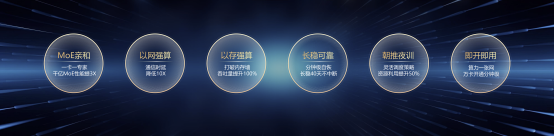 图片包含 图形用户界面
AI 生成的内容可能不正确。