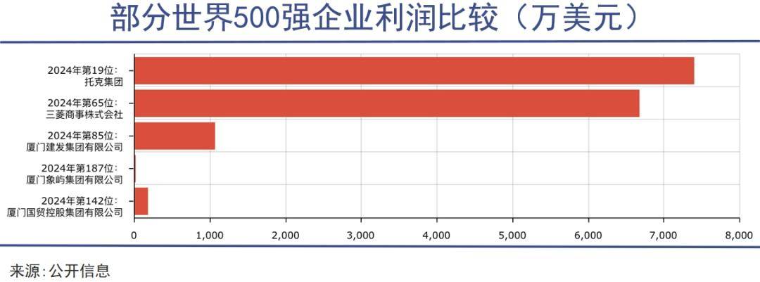 托克集团
