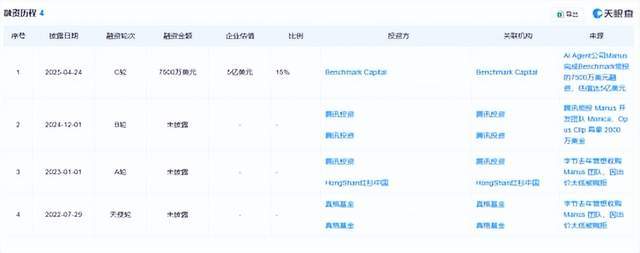 Manus融资信息