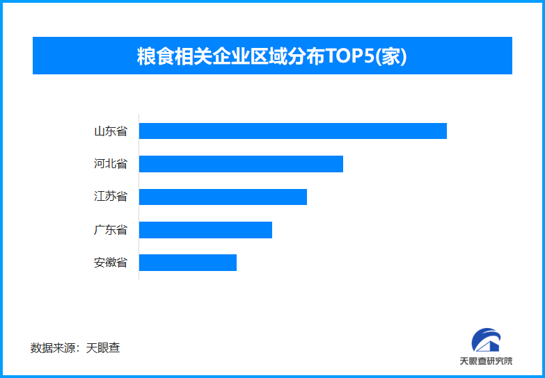 去年秋粮收购创新高 全国现存粮食相关企业超23.5万家