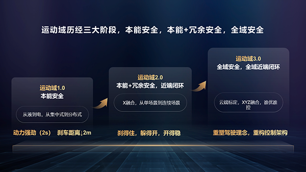 04-运动域1.0~3.0.PNG
