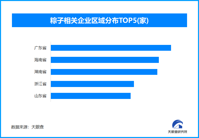 端午粽子市场口味创新 我国现存粽子相关企业超3300家