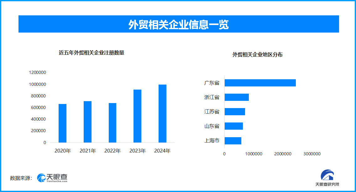 外贸市场发展趋势图