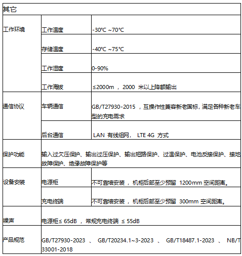 AEV系列充电机操作界面图