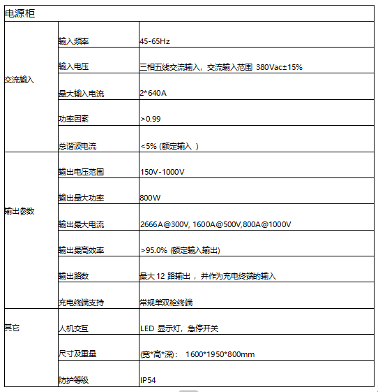 AEV系列充电机内部结构图