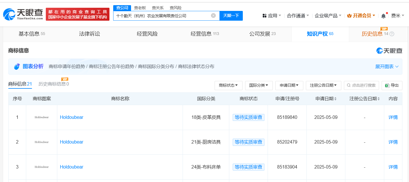 Holdoubear相关商标申请信息