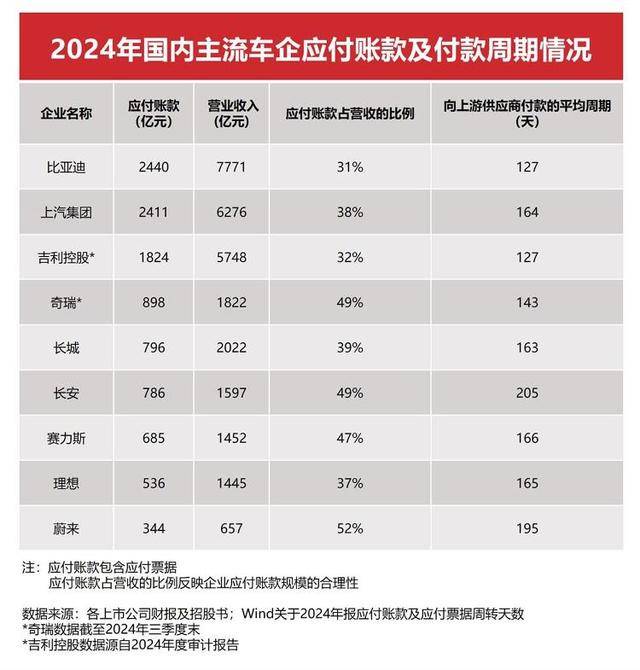 2024年上市公司财报信息—应付账款及付款周期情况