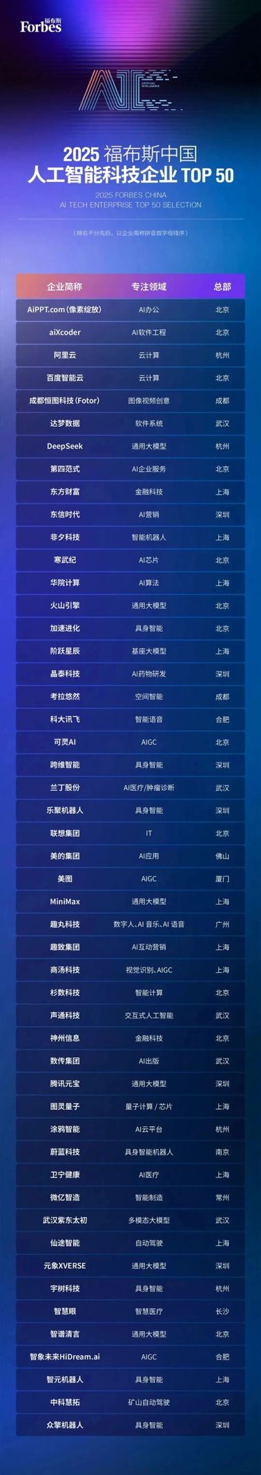 电脑萤幕
AI 生成的内容可能不正确。
