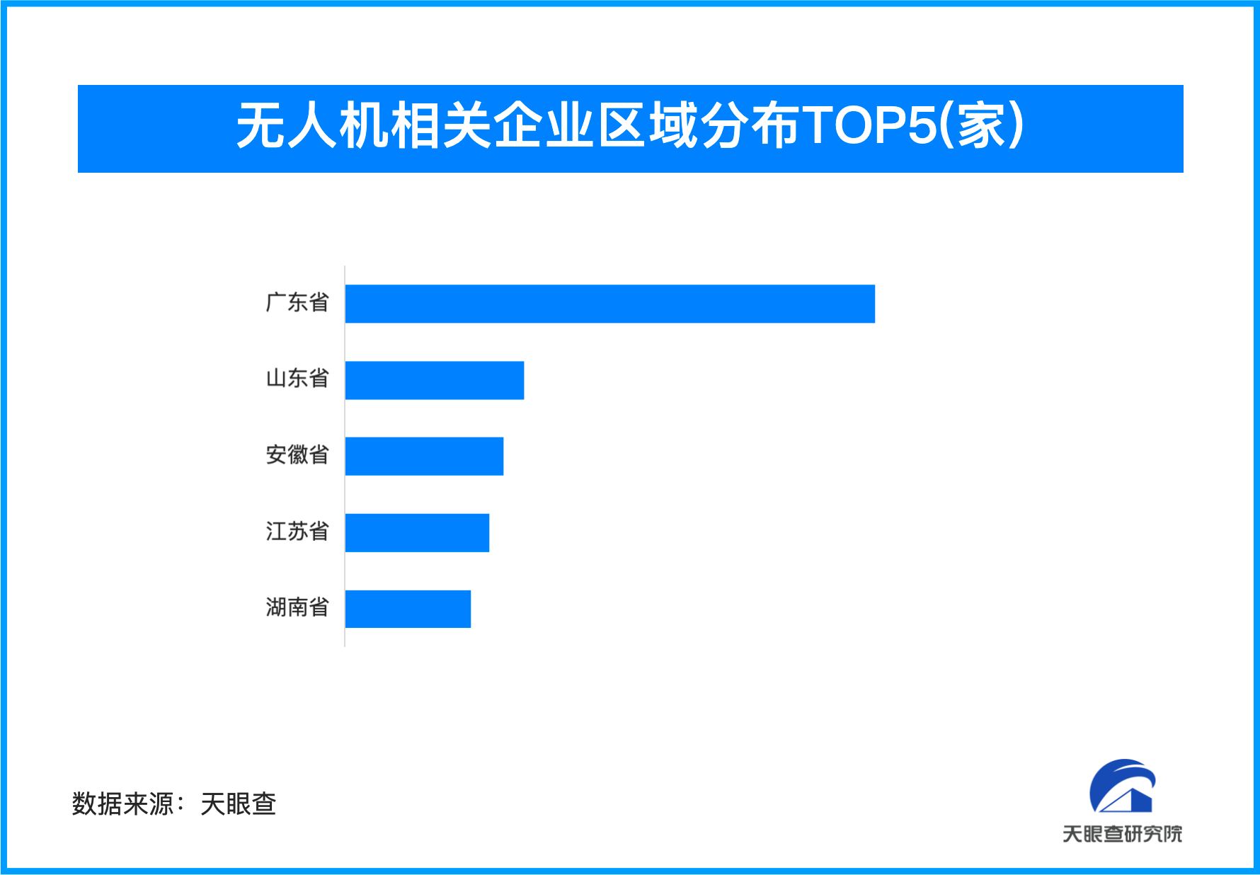 无人机行业发展趋势图