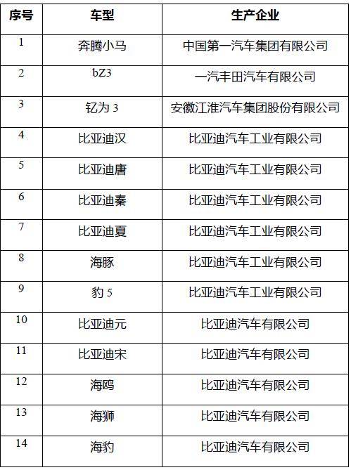新能源汽车下乡活动车型展示