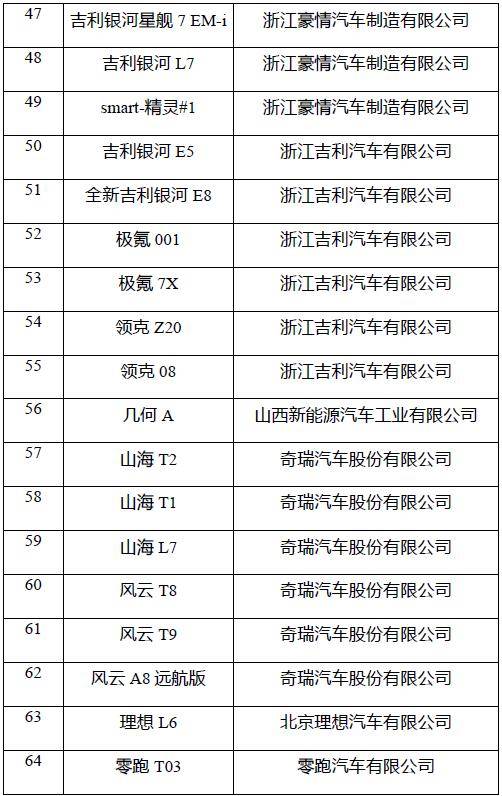 乡村居民了解新能源汽车政策