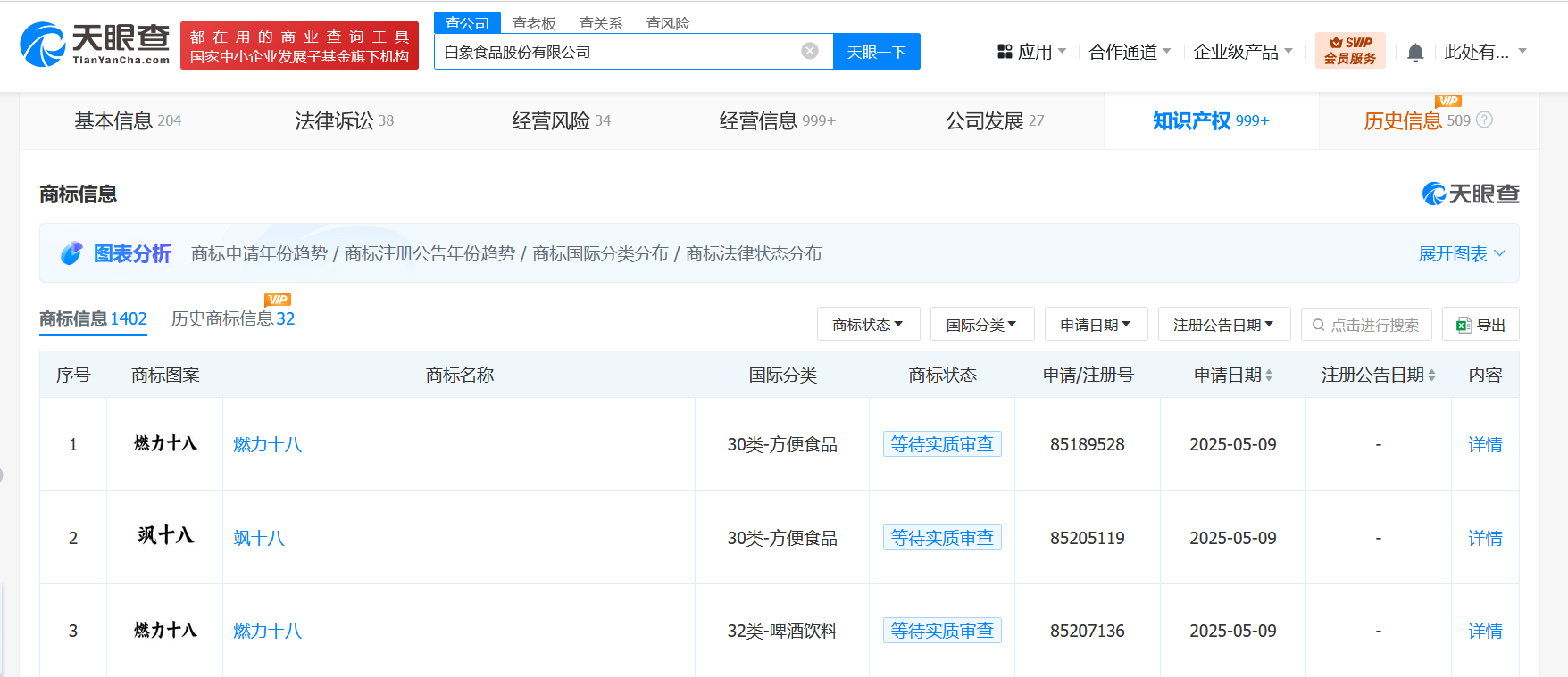 盘点白象食品商业版图 白象食品已申请1400余枚商标 白象食品曾被责令整改
