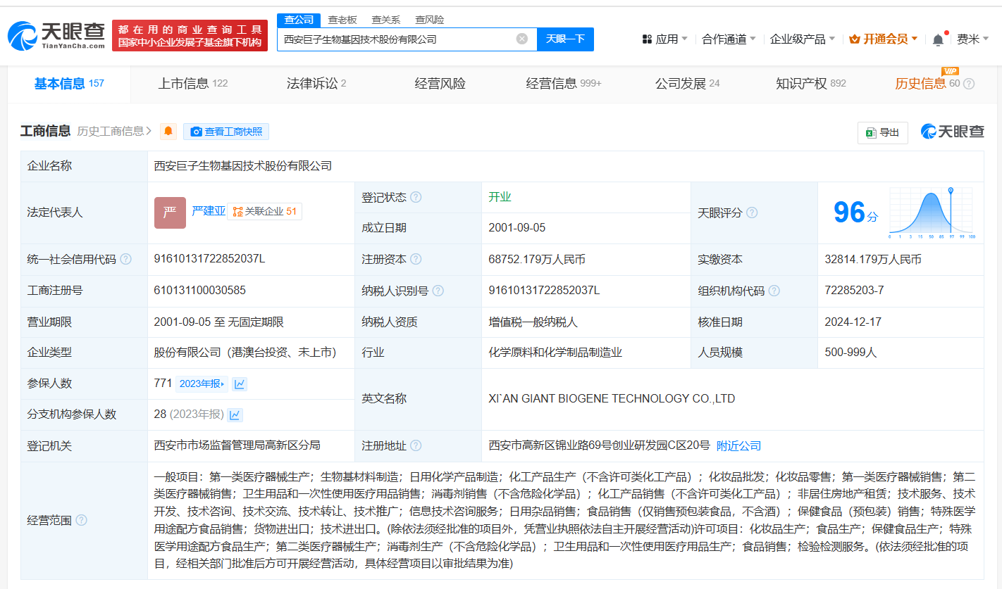 巨子生物拥有120余项专利 巨子生物对外投资10余家企业 巨子生物商业版图盘点