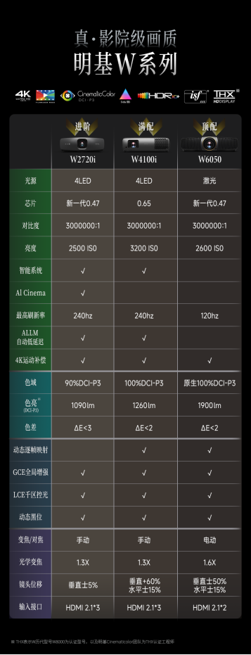 W系列参数对比优化