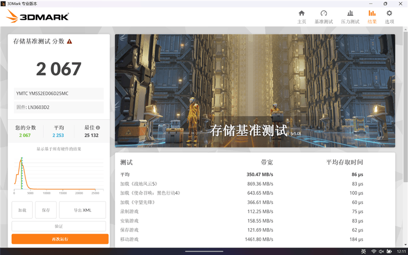 SSD性能测试图