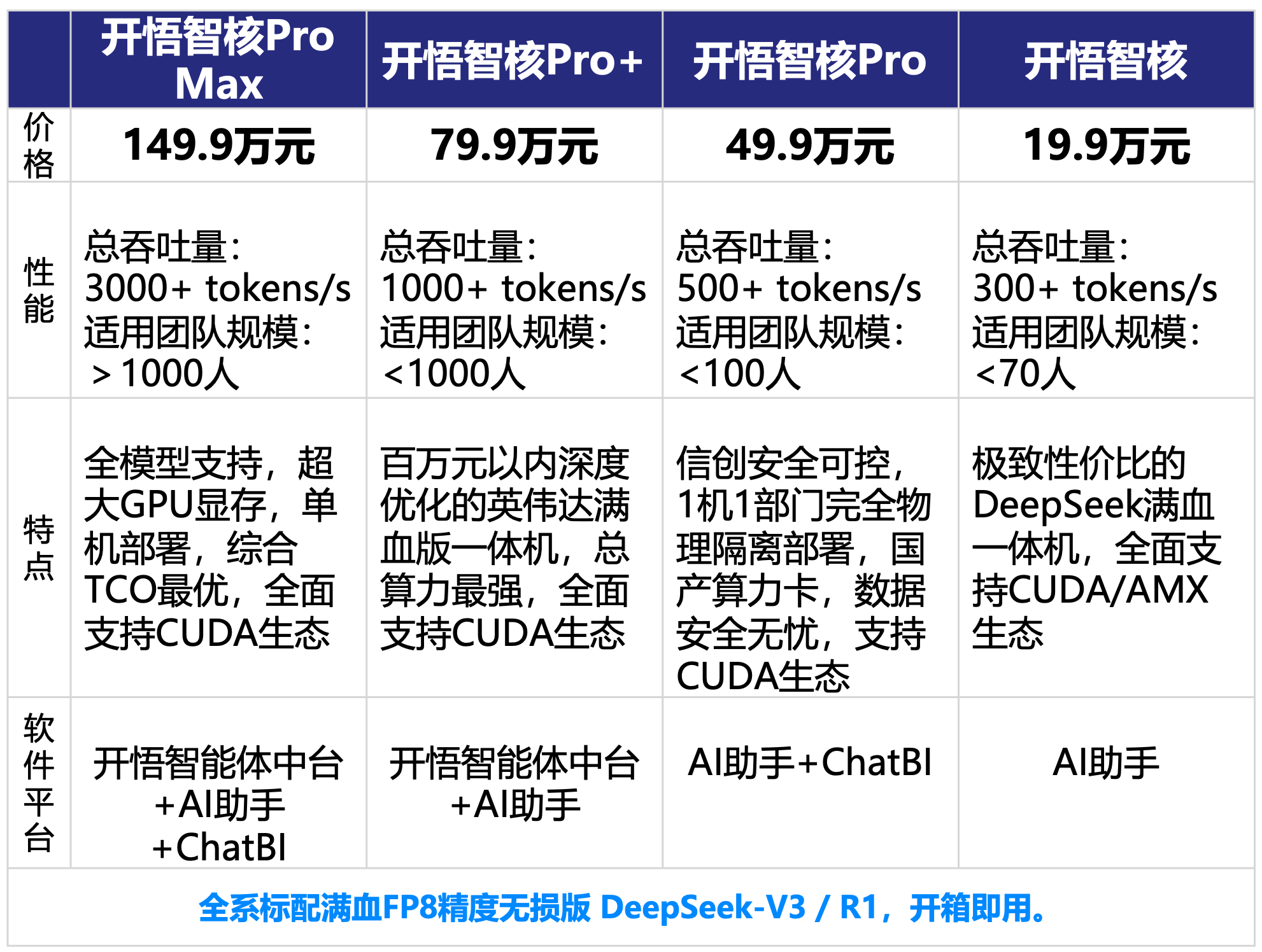 开悟智核产品图