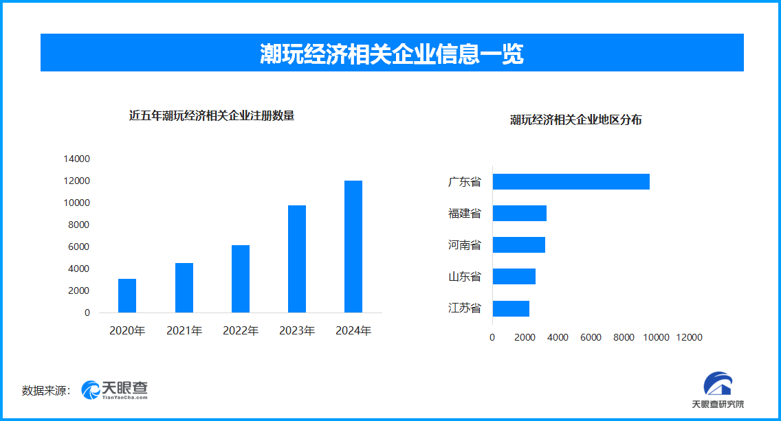 盲盒市场趋势图