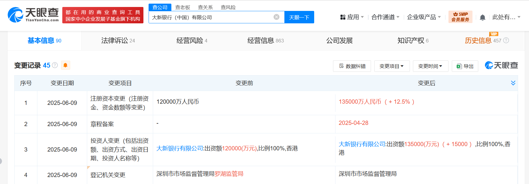 大新银行中国公司增资至13.5亿 增幅12.5%