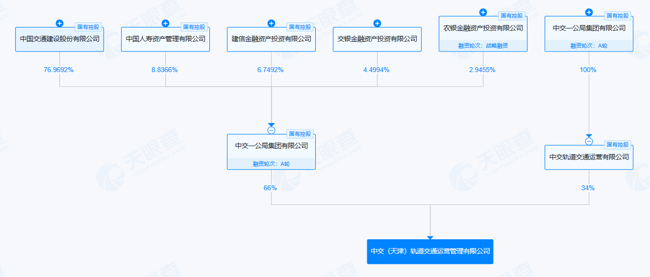 公司运营场景示意图